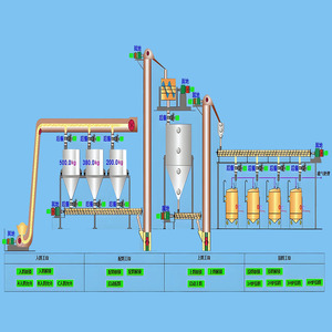 Design and Development of Material Weighing and Batching <strong>System</strong> for <strong>Computer</strong> <strong>Automatic</strong> <strong>Control</strong> <strong>System</strong> - Product Image 6