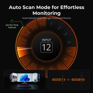 TESmart 16进1出HDMI KVM四路多查看器支持RS232局域网4K60 USB2.0升级16端口KVM交换机