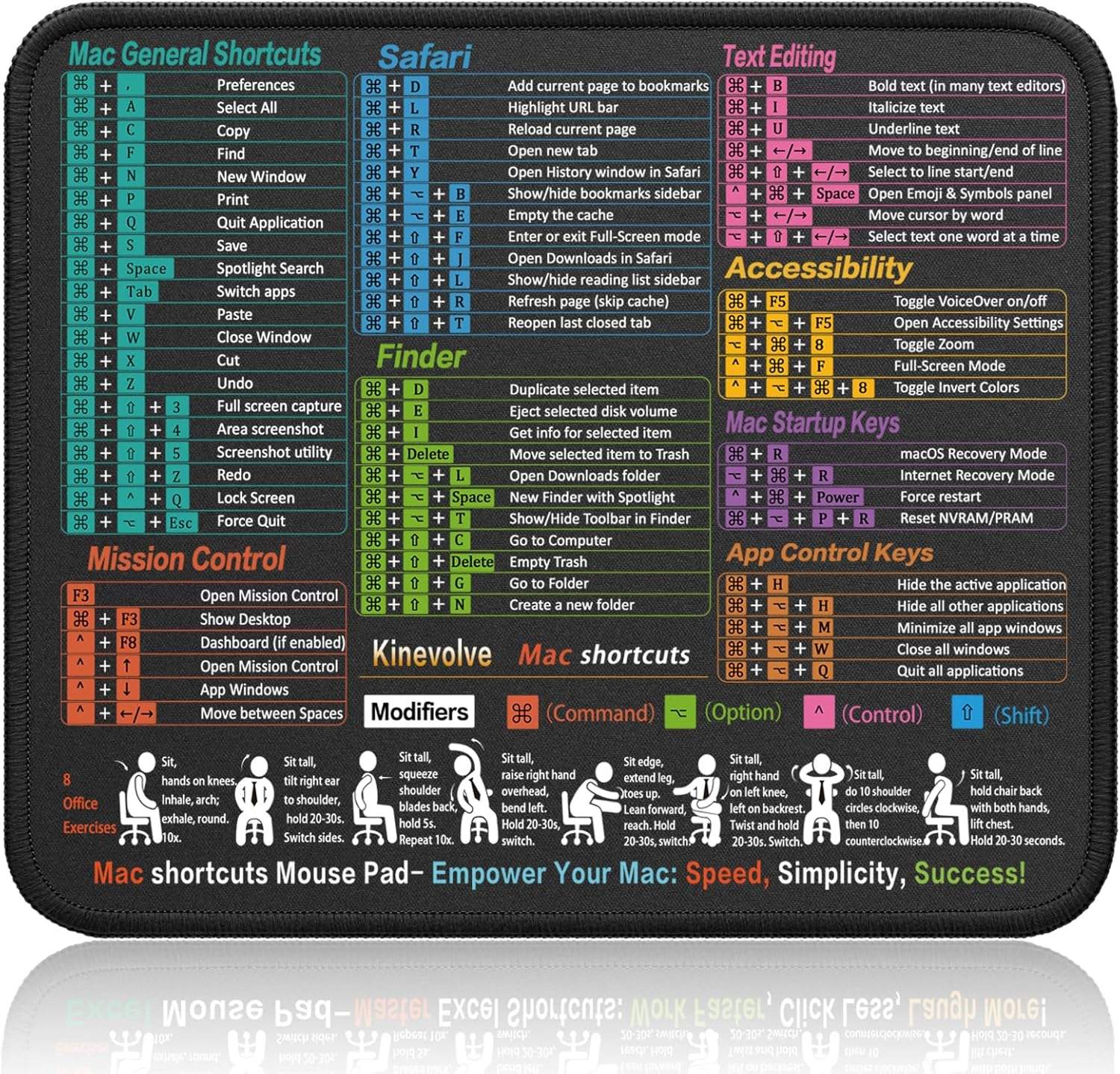 Noir (tapis de souris raccourci Mac)