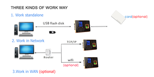 Controllo biometrico dell'accesso dell'impronta digitale e tempo biometrico e terminale del sistema di presenza con TCP/IP USB RS485/232