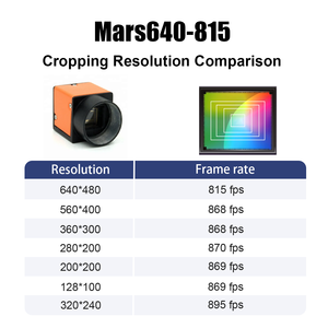 Machine Vision 640*480 0.3MP 815Fps PYTHON300 USB3.0 Interface C Mount Global Shutter Industrial <strong>Camera</strong> for QR Code Reading - Product Image 3