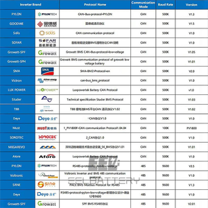 Интегральная схема EEL Smart EN BMS 16S 200A 48V Lifepo4 система управления литиевой батареей LFP BMS с ЖК-дисплеем + BT + CAN - Product Image 6