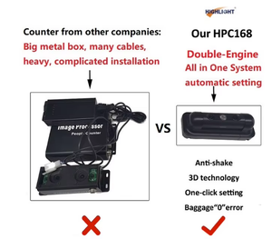 HPC086 <strong>Automated</strong> Passenger <strong>Counting</strong> <strong>System</strong> for Bus - Product Image 2
