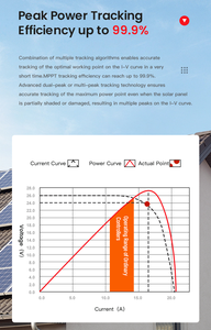 Controlador de carga solar MPPT de autoenfriamiento 40A 60A PV 100vdc 150vdc para sistemas de batería de 12V ~ 48V con salida de 5V/2A DC - Product Image 5