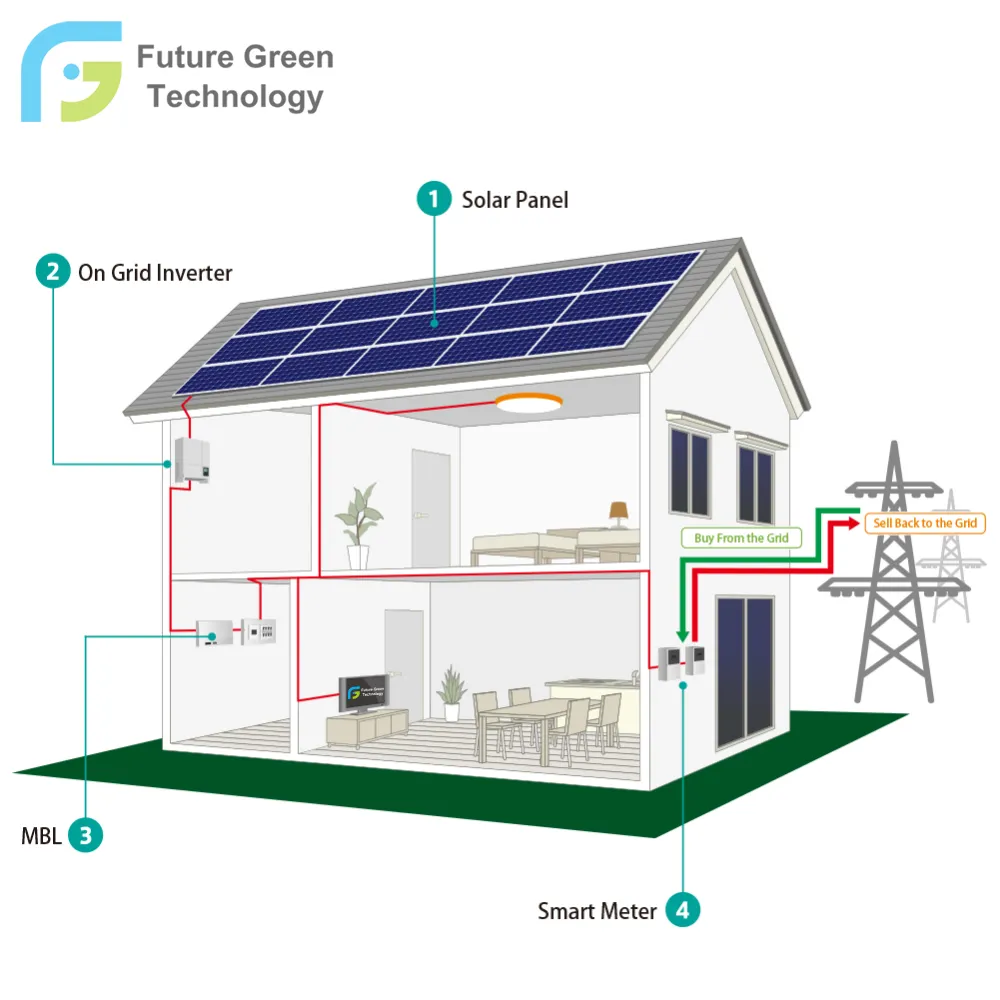 Freies Design Energiesparende 10KW 15KW Solar Power Panel Power System Für Kommerziellen