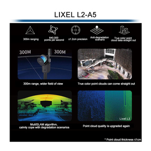 Lixel L2-A5旋转式手持式SLAM轻松获得高质量的激光扫描仪，扫描速率为640，000pts/s - Product Image 3