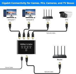 以太网分离器1至4千兆交换机1000Mbps RJ45局域网互联网分离器，usb-c电源线同时工作 - Product Image 5