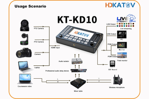 Conmutador de vídeo de entrada multicámara 4K, transmisión en vivo, control de joystick, mezclador de estudio, conmutador de cámara de vídeo