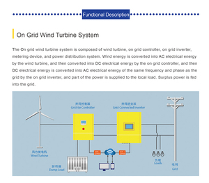 Grid Tie 30KW Wind <strong>Controller</strong> for Wind Turbine on Grid Wind <strong>Controller</strong> on Grid - Product Image 6