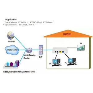 Precio de fábrica Puerto 1GE Modo dual FTTH ONT/ONU EPON GPON XPON Fibra Wi-Fi Redes CATV usando Conector SC UPc Pulido TCP SDK