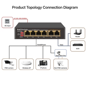 6 Port 10/100Mbps Ethernet PoE anahtarı yönetilmeyen ağ PoE anahtarı 4 RJ45 POE portu ile - Product Image 6