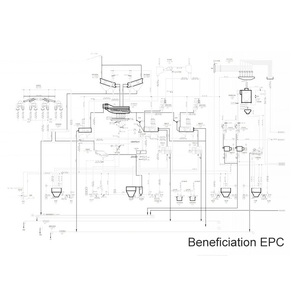 Proyecto de servicio EPC Equipos de procesamiento de minerales Diseño de programa de detección de minerales