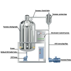 Long Using Life Food Cooking <strong>Oil</strong> Filter React Machine/China Hydraulic <strong>Oil</strong> Purification Refinery Equipment - Product Image 4