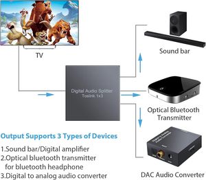 3 Port SPDIF Toslink Digital Optical Audio <strong>Splitter</strong> Aluminum Alloy SPDIF Toslink 1 in 3 Out Support LPCM 2.0 DTS Dolby-AC3 - Product Image 5