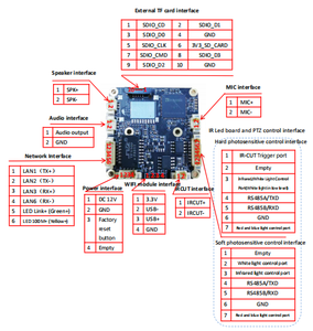 Human Detection H.265 H.264 5MP HD P2P RTSP Home Security Mini IP <strong>Camera</strong> Board Module Audio <strong>Input</strong>&amp;<strong>Output</strong> - Product Image 3