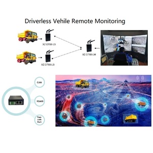 Ricetrasmettitore di comunicazione Wireless ad alta velocità NLOS a lunga distanza Robot sistema di controllo del monitoraggio dell'automazione di funzionamento remoto - Product Image 2