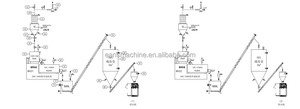 Sistema alimentador centralizado de polvo de PVC Mezcla y dosificación automática para una alimentación sin polvo - Product Image 6