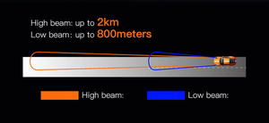 3 inch 5000 lux 3-MÀU 130W Nhật Bản xe cao thấp chùm dẫn chiếu đèn sương mù <span class=keywords><strong>bi</strong></span> 12V 24V Led Laser sương mù/Đèn lái xe cho xe - Product Image 3