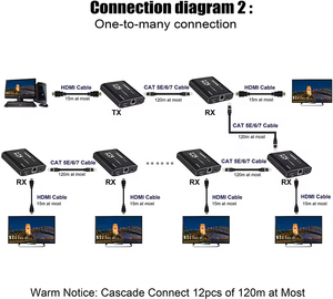 SYONG 4k HDMI扩展器热卖120m一对多KVM红外接收器和发射器4K 30hz/1080p 60hz HDMI KVM扩展器