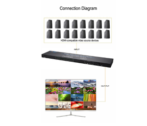 热1080P HDMI 16x1多观众分段8 10 16输入无缝开关多屏幕分离器4x1四多观众游戏电脑到电视 - Product Image 4