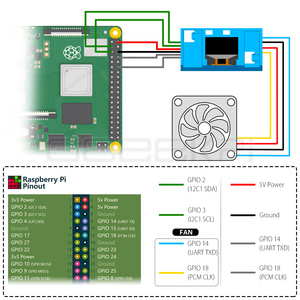 GeeekPi Raspberry Pi Mini Tower NAS Kit con torre di ghiaccio 0.96 schermo per Raspberry Pi 4B (modello B) - Product Image 6
