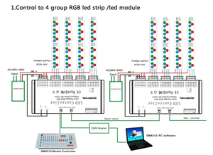 DC5-24V 12 Kanal DMX Decoder RGB LED Controller 60A PWM DMX512 Dimmer Treiber für RGB LED Strip