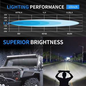 Aurora แท่งไฟ LED แบบแถวคู่10 "100W สปอตไลท์ฟลัดไลท์สำหรับรถบรรทุกออฟโรด4x4 ATV SUV UTV - Product Image 3