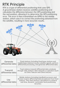 WITMOTION gps-rtk模块UM982高精度厘米级差分相对定位和方向UM960 - Product Image 4