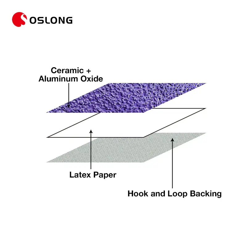 Многослойная керамическая наждачная бумага, рулон 12 м, шлифовальный лист с фиолетовым крючком и петлей