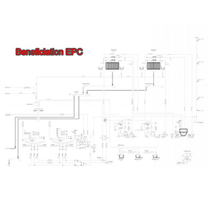 Proyecto de servicio EPC Equipos de procesamiento de minerales Diseño de programa de detección de minerales