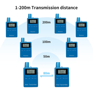 Equipo de comunicación bidireccional Sistema de guía de audio digital multicanal Sistema de intercomunicación inalámbrico portátil para viajes Hajj - Product Image 6