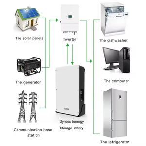 Trong kho dyness LiFePO4 Pin PowerBox Pro H5B điện áp thấp 200AH 51.2V 3.6kwh lưu trữ 10KW PowerBox PCM Flash pcmflash - Product Image 4