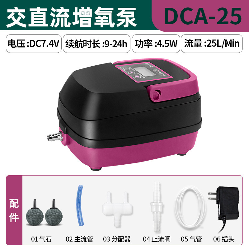 Violet DCA - 25