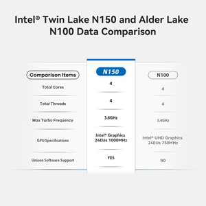 Beelink Mini Computer, Mini S13 Intel Twin Lake N150 (actualizado N100, 4C/4T), 16GB DDR4 RAM, PC de escritorio Dual HDMI 4K UHD - Product Image 3