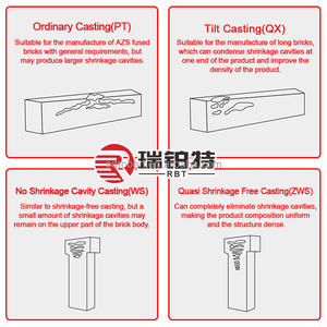 Azs อิฐทนไฟสำหรับเตาเผาแก้วอิฐเซอร์โคเนียหลอมแบบกำหนดเอง - Product Image 2