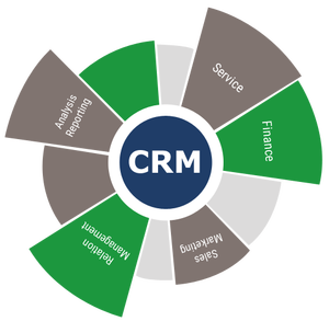 Industry Tailored CRM <strong>Software</strong> <strong>Development</strong> to Meet Critical Business Needs Supports End-to-end Processes - Product Image 2