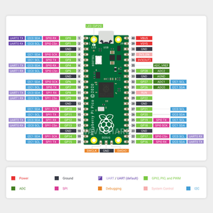 Orijinal rpraspberry ahududu Pi Pico H 264KB RAM 2MB geliştirme kurulu flaş çift çekirdekli GPIO SPI I2C UART ADC ile kontrol edilebilir PWM