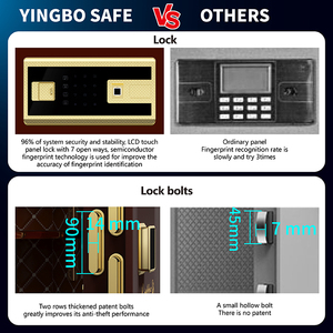 ลายนิ้วมือปลอดภัยบ้านปลอดภัยกล่องรักษาความปลอดภัยที่สำคัญ - Product Image 4