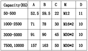 LFS-07 S-Type Force <strong>Sensor</strong> and <strong>Load</strong> Cells with 0~10t Capacity High Performance for Force Sensing and <strong>Load</strong> Measurement - Product Image 3
