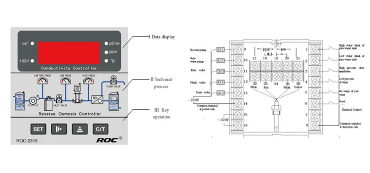 Nước Tinh Khiết Công Cụ Phân Tích/Giai Đoạn Duy Nhất Duy Nhất Kênh Thẩm Thấu Ngược Điều Khiển Chương Trình/Máy Lọc Nước