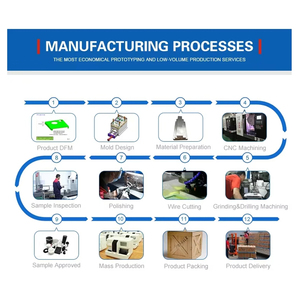 Serviço profissional impressão 3D para protótipo rápido 3D Design Services Novelty & Gag Toys Production Company