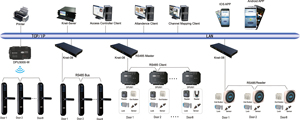 High Quality <strong>Embedded</strong> Access Control Network Control Wireless Controller - Product Image 4