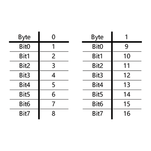 Marvtech-Módulo esclavo de IO-LINK de protección IP20, dispositivo con 16 puertos, válvula ethercat lvds, piezas de salida digital IP67