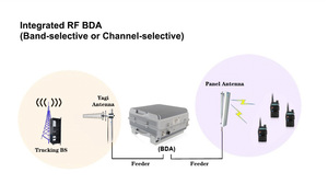 Dmr Amplifier dua arah Bda Broadband Rf Band Repeater selektif 400mhz Repeater Uhf Analog dupleks penuh - Product Image 3