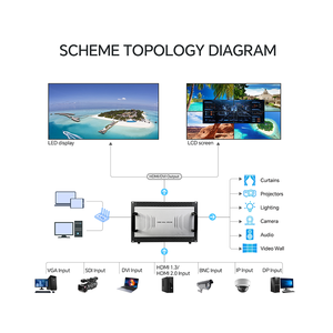 Controlador de pared de vídeo HDM i enchufable de 8 entradas y 12 salidas Procesador de empalme multipantalla Procesador de vídeo LED 3X4