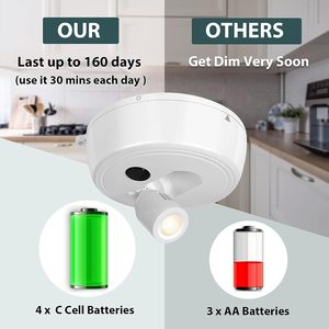 TUODI Ceiling Remote Control Motion <strong>Sensor</strong> <strong>Light</strong> TDL-7134 Rotating Angle Lifetime160 Days with Dimmer With Timer <strong>Function</strong> - Product Image 5