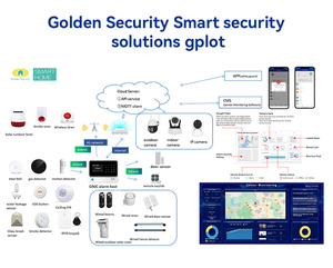 遥控拓安4G WiFi房屋报警系统G90C与安全防护应用程序配合使用，具有两组短信报警功能 - Product Image 3