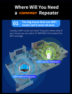 COMFAST <strong>Receptor</strong> WiFi 1200Mbps Dual band mi WiFi Repeater Wireless Signal WiFi Range Extender - Product Image 6
