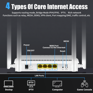 Hot bán wifi6 <span class=keywords><strong>Router</strong></span> không dây đầy đủ Gigabit port1800m băng tần kép bốn anten wifi <span class=keywords><strong>router</strong></span> để sử dụng nhà - Product Image 5