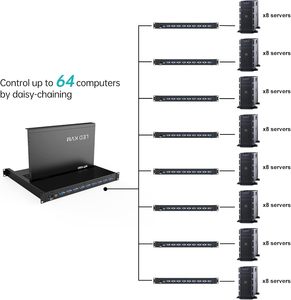 <strong>MT</strong>-<strong>VIKI</strong> 1U Rack Mount KVM Console, 8 Port KVM VGA Switch W/15.6'' LCD Monitor, 1080P, Integrated Touchpad+Keyboard+8 KVM Cables - Product Image 5